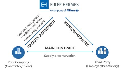 surety euler hermes|Euler Hermes stock.